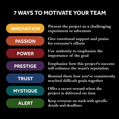 how to motivate a team to achieve results|Motivate a Team to Achieve Results .